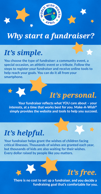 Why start a fundraiser? It's simple, personal, helpful and free!